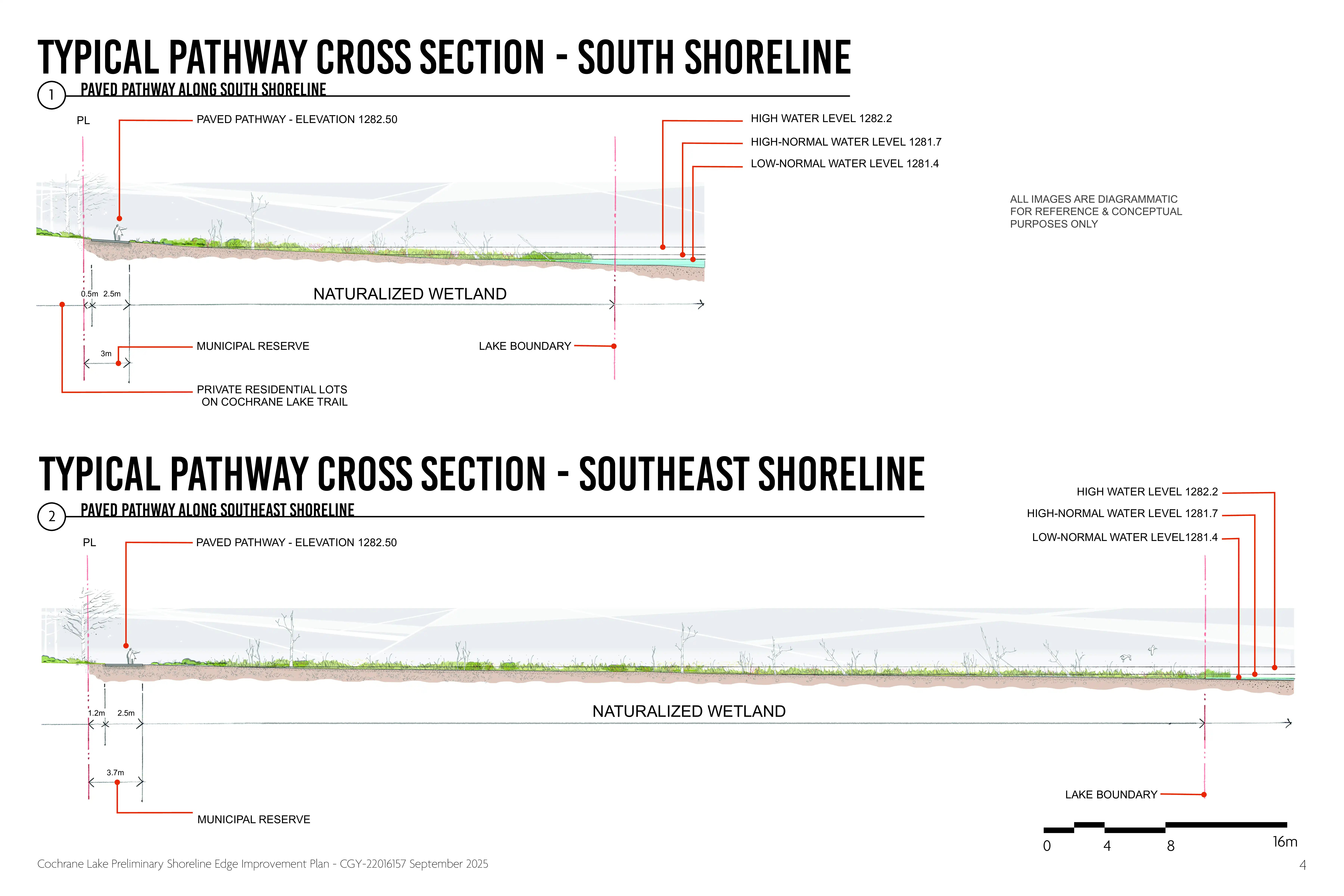 The cochrane lake shoreline